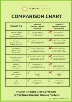 Probiotic or Chemical Cleaning Products Comparison Chart
